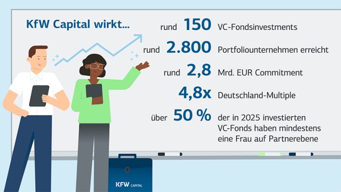 Wirkungsgrafik 2025